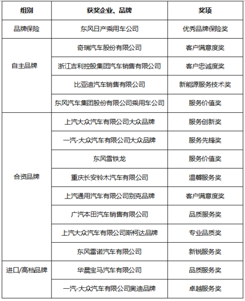 这10个品牌以“服务”服人(扳手中国汽车评选品牌服务) 汽修知识