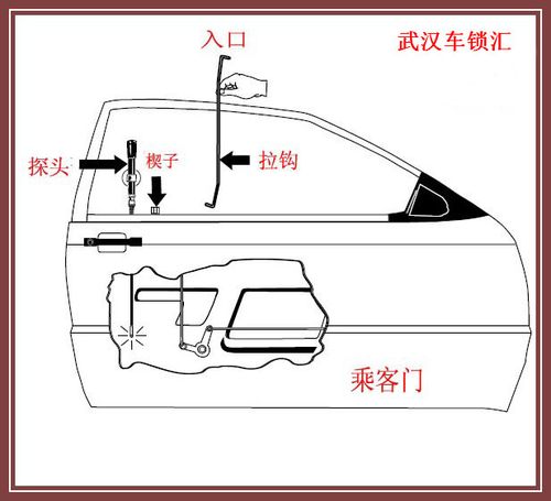 学汽车开锁修锁技术哪有？汽车门锁原理介绍(门锁开锁汽车哪有执行机构) 汽修知识