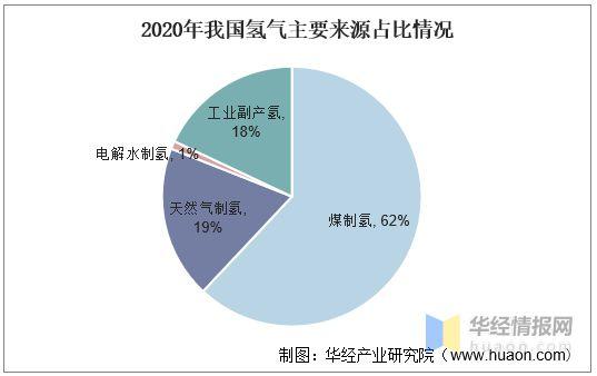 解决燃料燃烧不充分、失火及燃料堆积的情况(需求量燃料空气金融界目标) 汽修知识