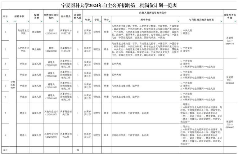 566人！部分事业编！江西这些单位正在招人！(岗位专业考生招聘条件) 汽修知识