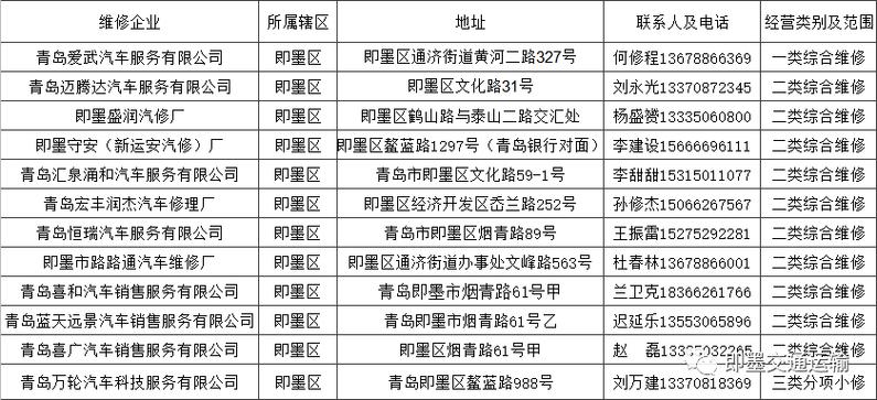 「便民」机动车去哪修？沪第二批规范联网维修企业名单公布！(服务有限公司汽车销售汽车公路安吉) 汽修知识