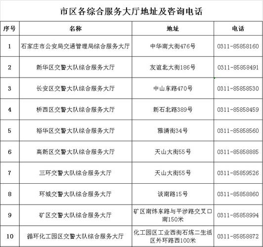 河北公安交管公布202个热线电话(大队服务电话滑动阅览联络) 汽修知识