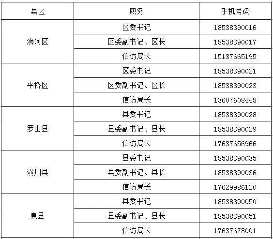 一定有你用得上的。建议收藏(来了用得新版通讯录低保) 汽修知识