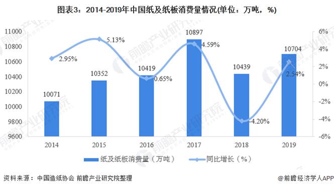 国内文化用纸市场行情与趋势调研纪实：中国造纸看山东(纸业华泰新闻纸造纸太阳) 汽修知识