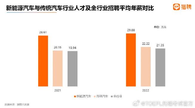 最新！新能源汽车工程专业大学排名出炉(新能源汽车工程专业大学排名) 汽修知识