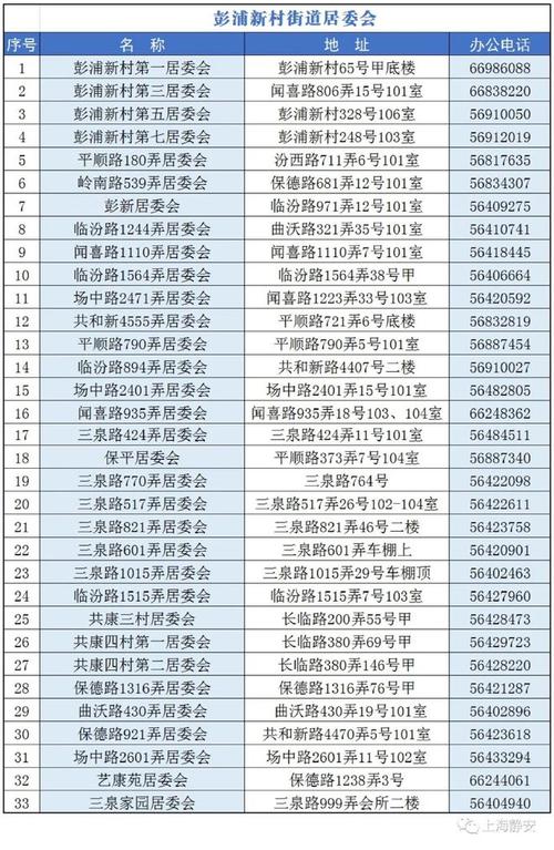 肯定用得上(最全人手客服电话用得通讯录) 汽修知识