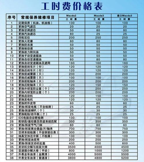 4S店拆检服务费为啥收得这么高？(车主协议维修万元服务费) 汽修知识