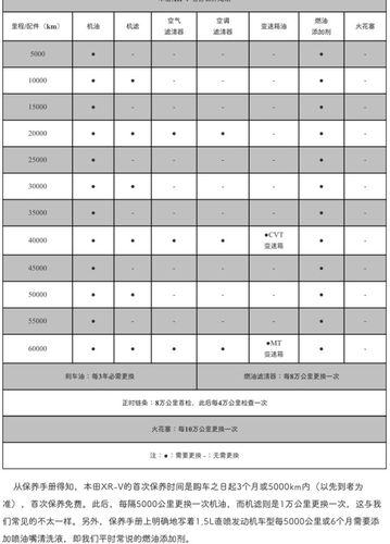 车辆如何保养？四个月的环游经历告诉你(保养环游告诉你自驾铃木) 汽修知识