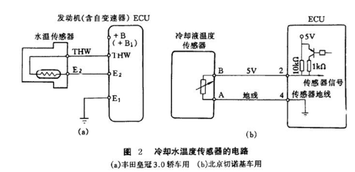 温度传感器故障和解决方法(温度传感器传感器出厂温度测量) 汽修知识