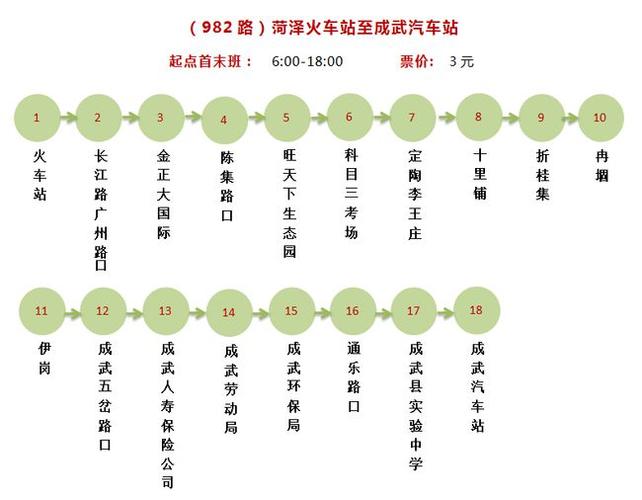 菏泽城际定陶991路、993路公交车恢复原线路运行(定陶齐鲁恢复城际线路) 汽修知识