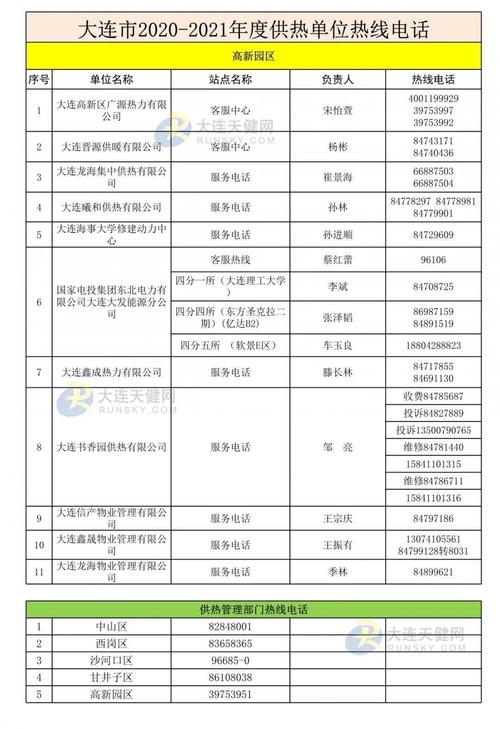 各地服务电话请收好，还要注意这些事(供热客服电话供暖有限公司投诉电话) 汽修知识