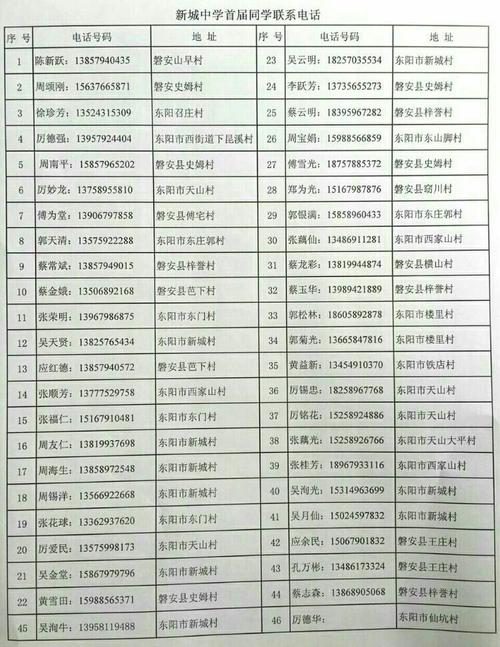 太全了！银川最新通讯录，赶紧收藏，一定用得上(用得通讯录赶紧收藏整理) 汽修知识