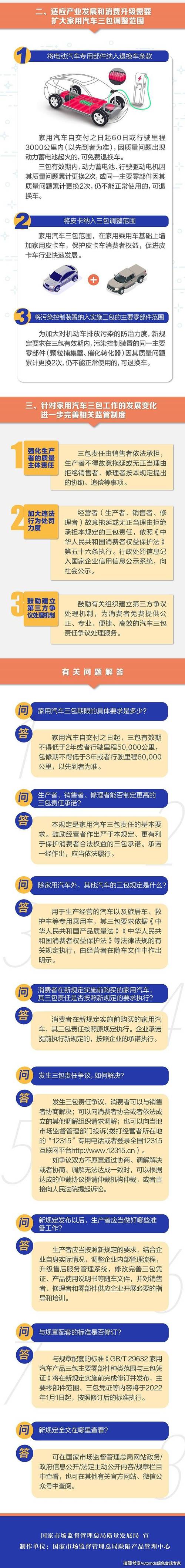 汽车改装后就不能享受“三包”消保委调解延保3年(改装三包换车车辆消费者) 汽修知识