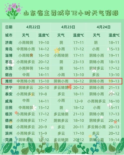 最大降水量284.5毫米！还下吗？潍坊最新雨情和预报来了(降水量雨情车辆来了诸城) 汽修知识