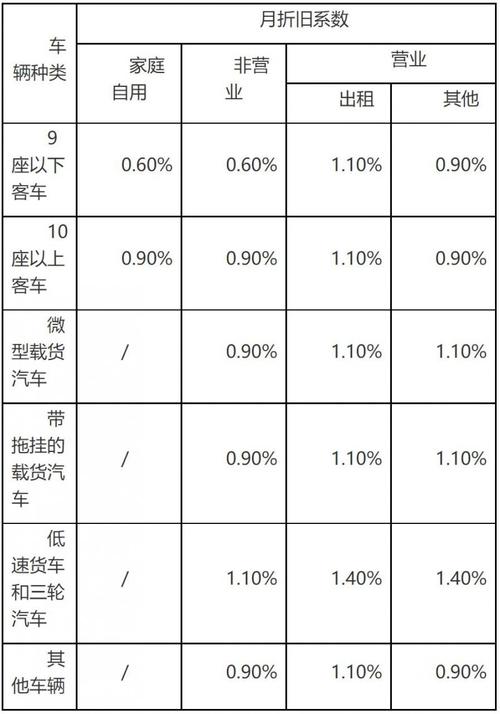 试驾事故保险怎么赔?(试驾折旧费事故赔偿车辆) 汽修知识 试驾事故保险怎么赔?(试驾折旧费事故赔偿车辆) 汽修知识