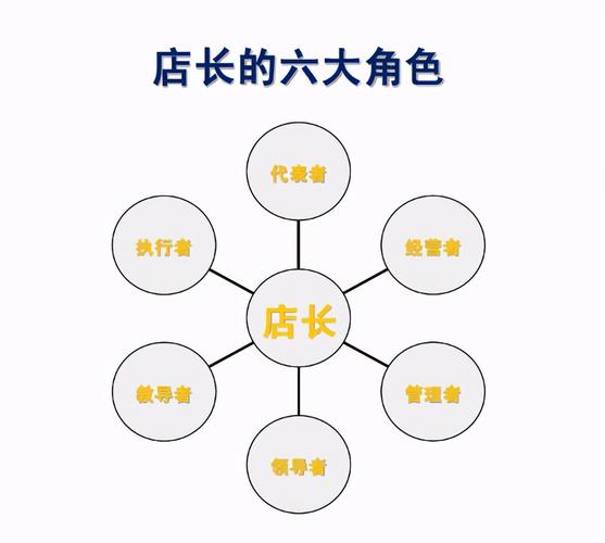 店长平均月薪3万，快修店如何打造牛店长？(店长能力老板提升门店) 汽修知识