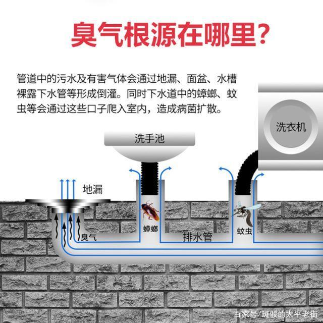 室内装修常识有哪些？装修小白必看(室内装修常识装修地漏气体) 建筑知识