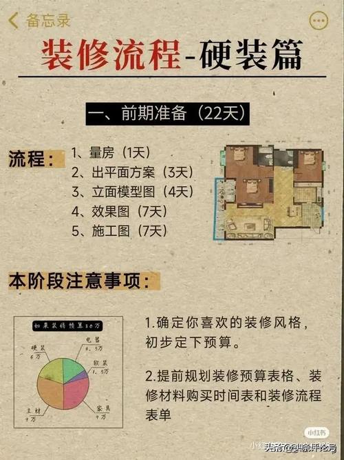 室内装修流程基础知识(装修注意事项)​(装修室内装修流程基础知识开槽) 建筑知识