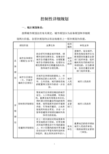 看完记得收藏(好了看完都给搞清楚规划) 建筑知识