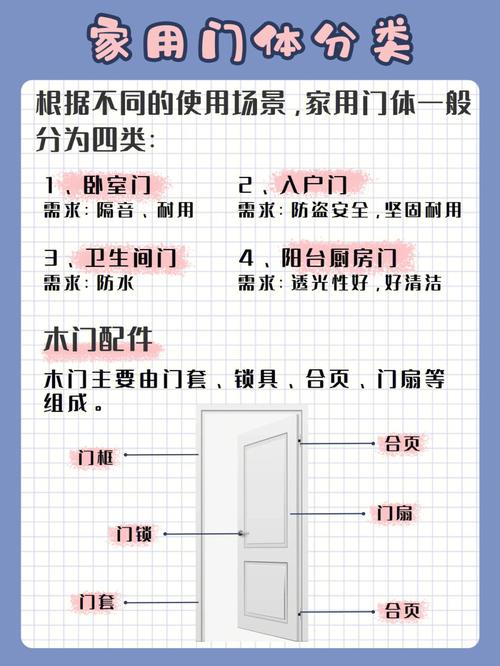 8大方面总结，告别木门小白(木门实木选购告别攻略) 建筑知识