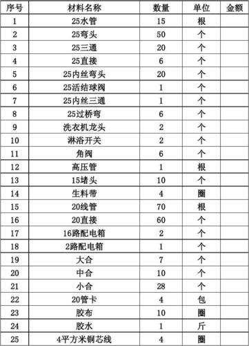 家装水电装修需要哪些材料 家装水电材料清单总结(水电材料家装插座清单) 建筑知识