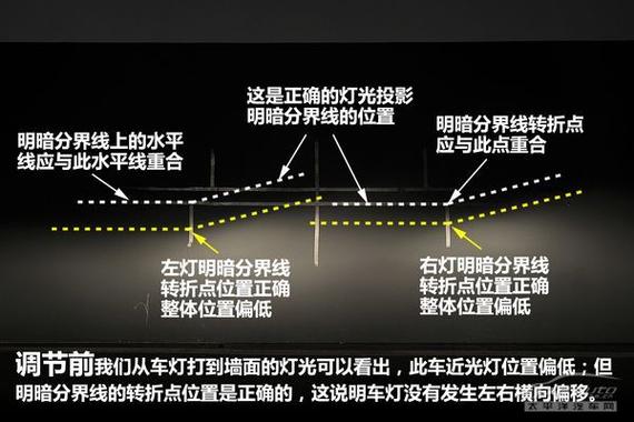 如何提升大灯亮度，昆山天一改灯带你看方案(车灯亮度大灯你看吉利) 汽修知识