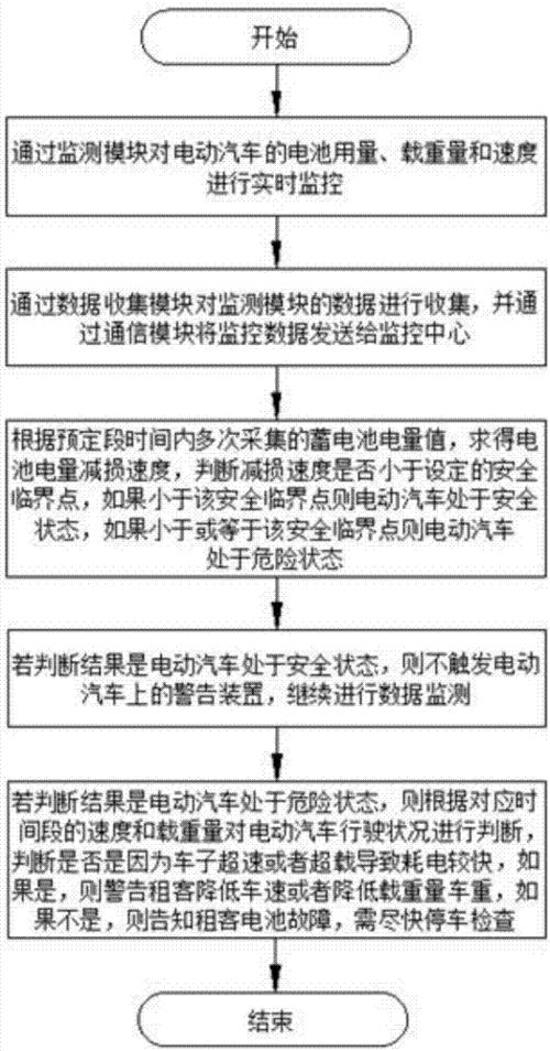 汽车电路故障的检修流程与方法(电路故障汽车检测检查) 汽修知识