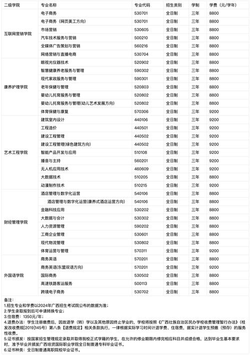 河池宜州区职业教育中心2024年学费、收费多少 育学科普