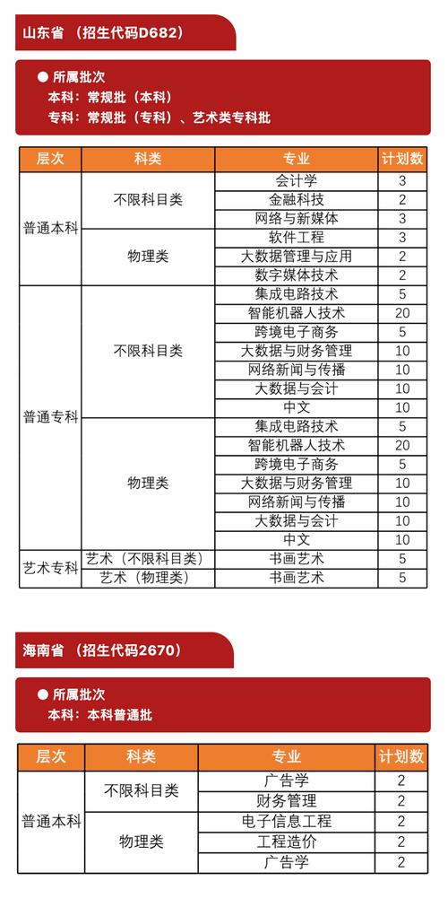 金融专业西安院校排名 育学科普