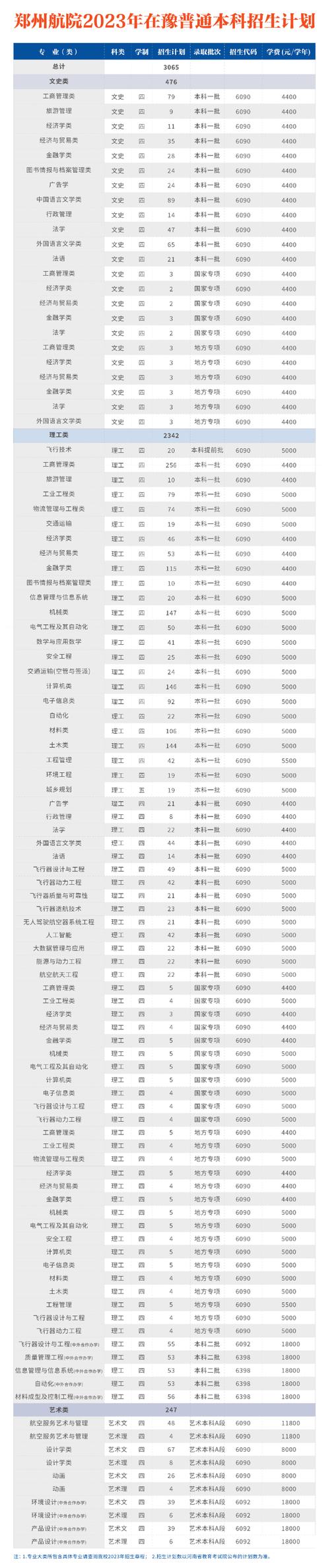 2024郑州排名前三的公办航空学校名单 育学科普