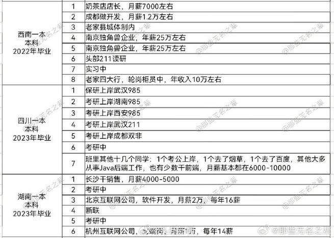 计算机网络技术工资多少钱一个月 育学科普