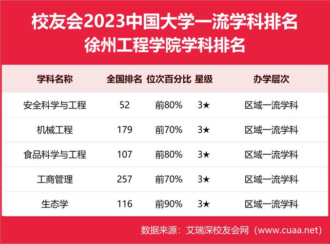 徐州学院校专业排名 育学科普