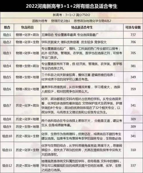 新高考证券实务专业选科要求 育学科普