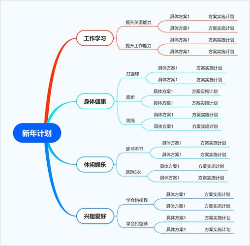 安排得明明白白(让你过时一篇文章安排空间) 建筑知识