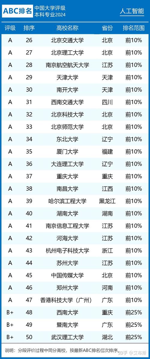 人工智能专业最吃香的就业方向 育学科普