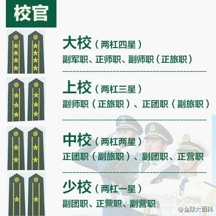 军校生毕业军衔是什么 育学科普