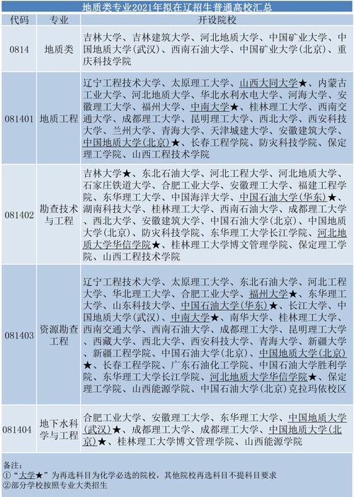 地质工程专业就业前景怎样 育学科普