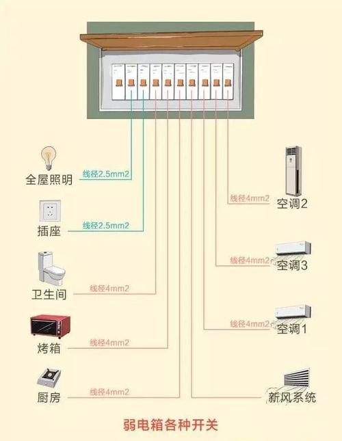 一个家装电工需要掌握哪些技能？全给你整理好了(工程电气安装图纸电工) 建筑知识