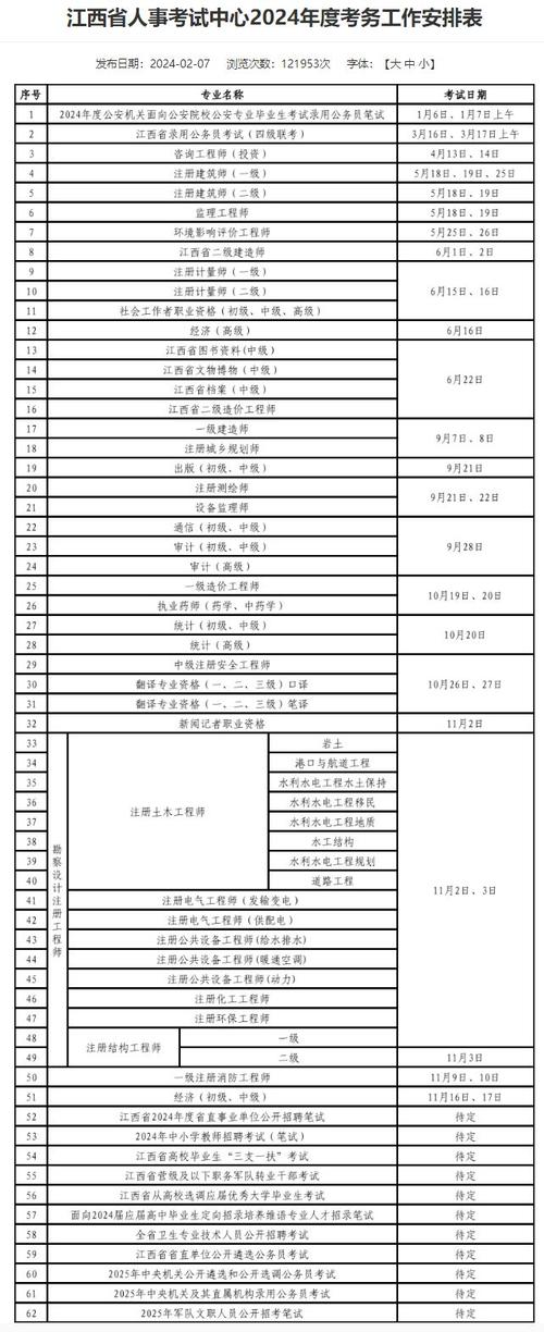 2024江西舞蹈统考时间及统考内容 育学科普