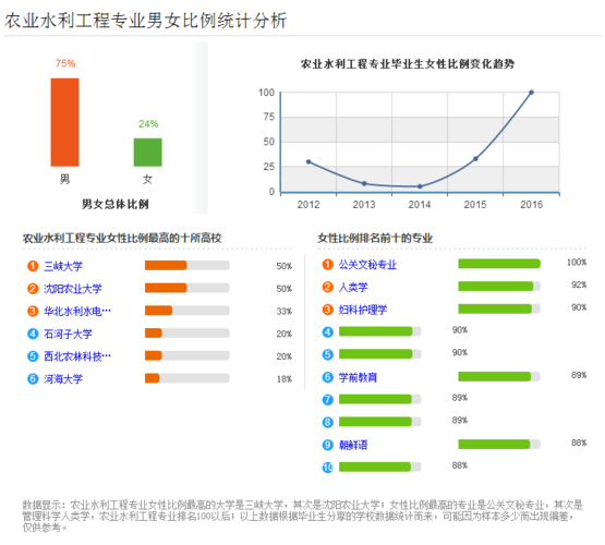 工程力学专业就业前景怎样 育学科普