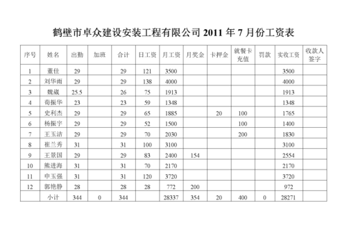 建筑专业工资多少钱一个月 育学科普