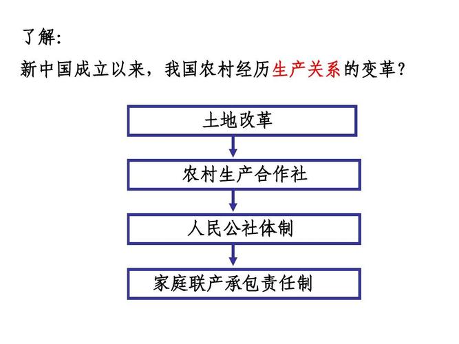 租佃关系的发展历程如何 育学科普