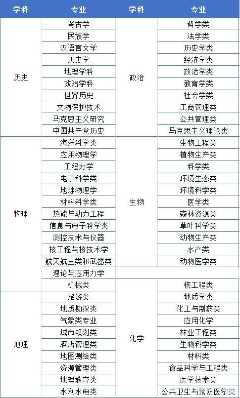 高考选什么专业比较好 育学科普