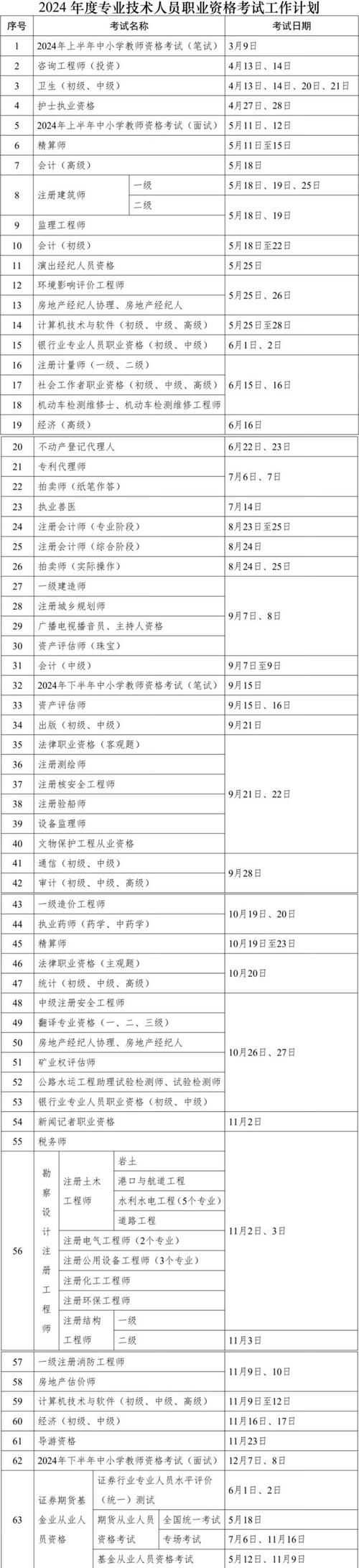 2024天津播音与主持统考时间及统考内容 育学科普