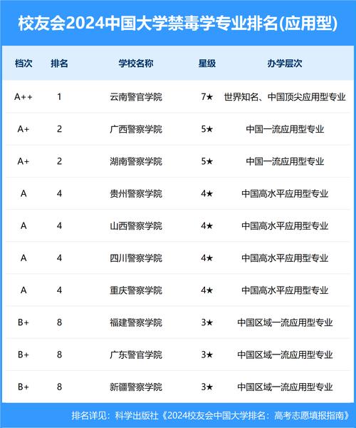 禁毒学专业院校排名 育学科普