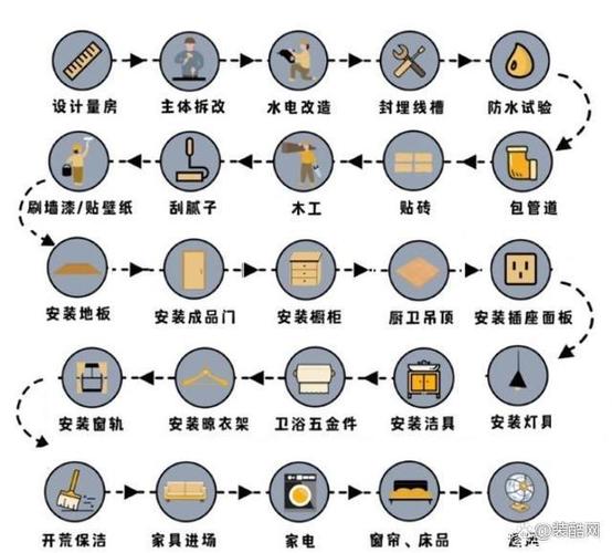 手把手教你最全的装修流程(装修安装流程最全施工) 建筑知识