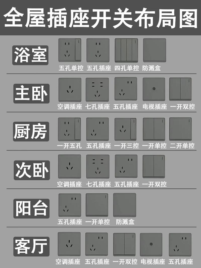 纯纯的干货(插座工程公司墙面施工) 建筑知识