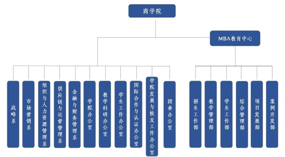 安徽大学江淮学院有哪些院系？ 育学科普