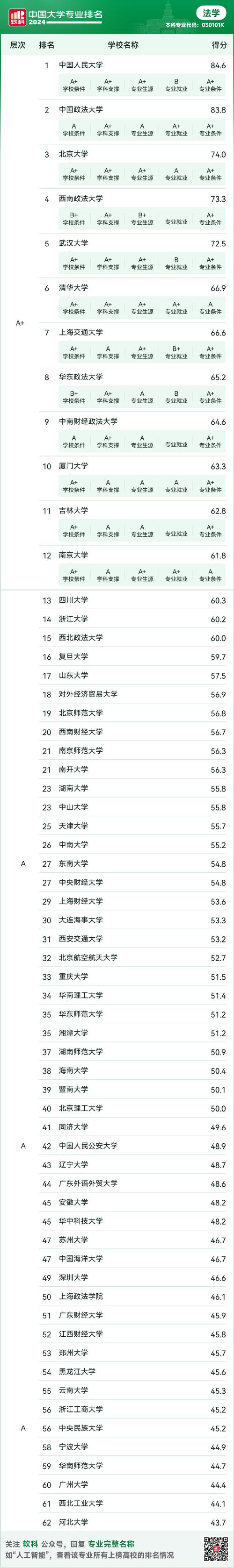 全国法学专业大学排名 育学科普