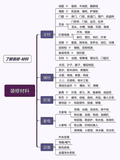 你了解多少？(装修基础基础知识室内装修装修公司) 建筑知识